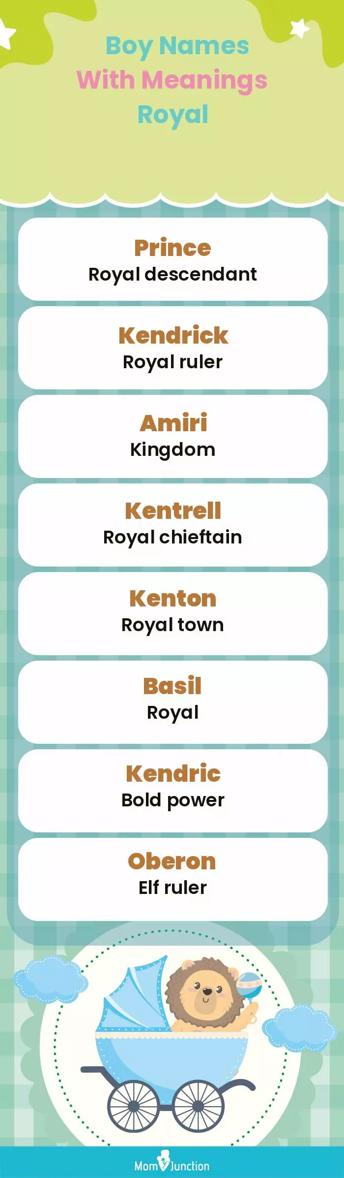  Boy Names with Meanings Royal(infographic)