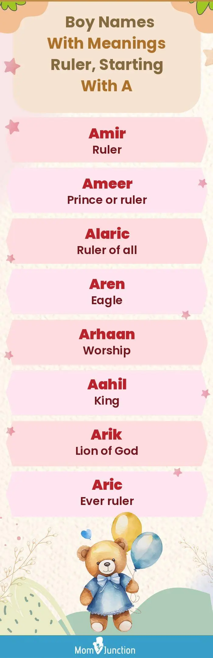  Boy Names with Meanings Ruler, Starting With A(infographic)