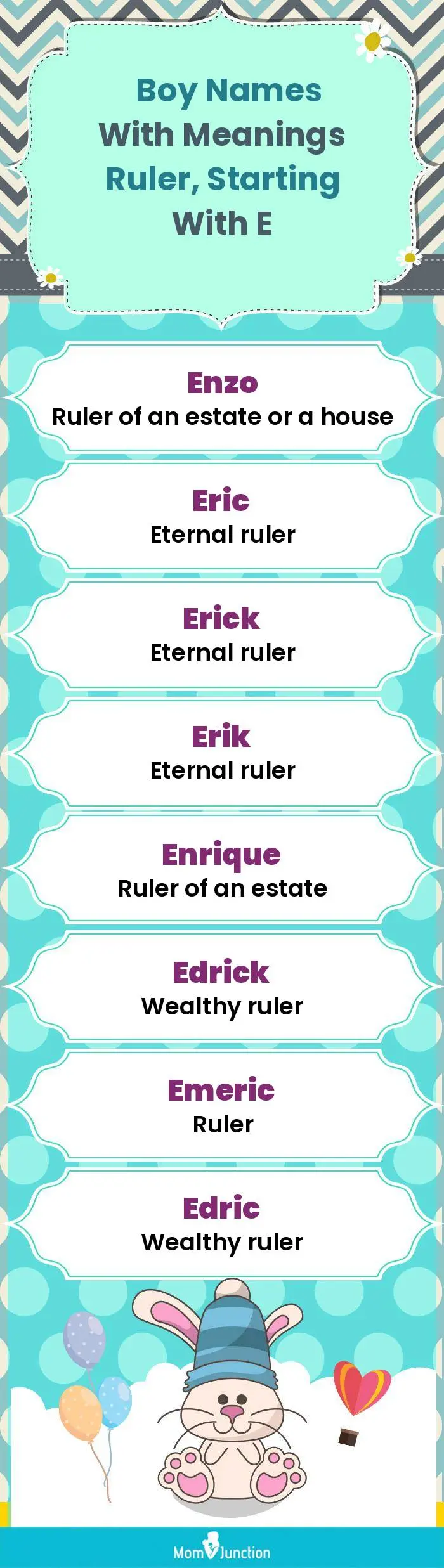  Boy Names with Meanings Ruler, Starting With E(infographic)