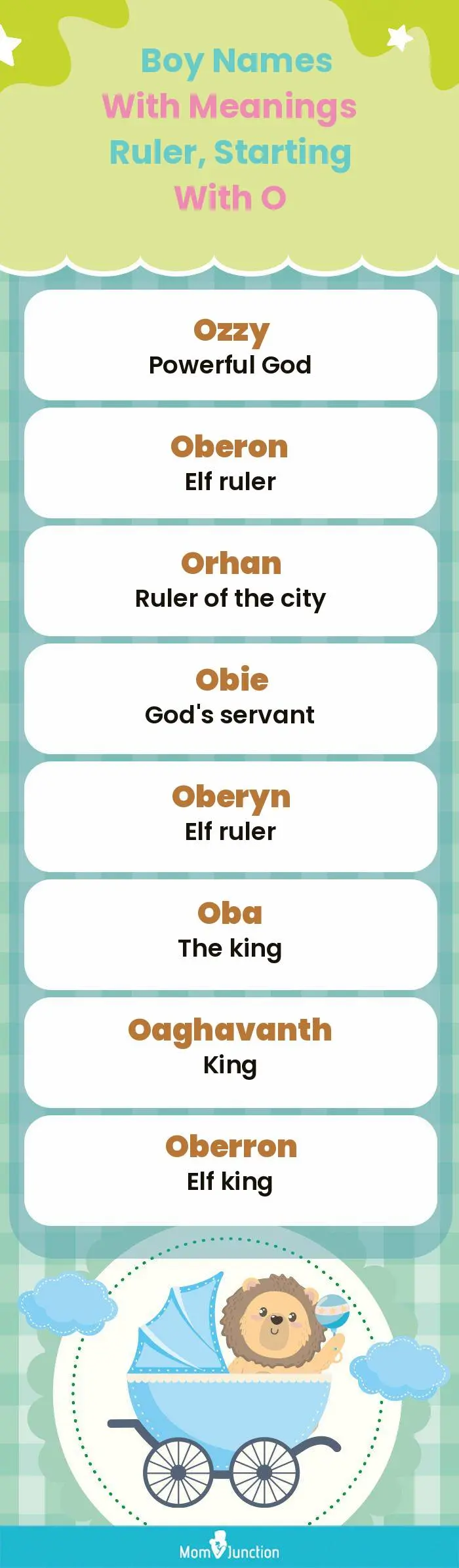  Boy Names with Meanings Ruler, Starting With O(infographic)