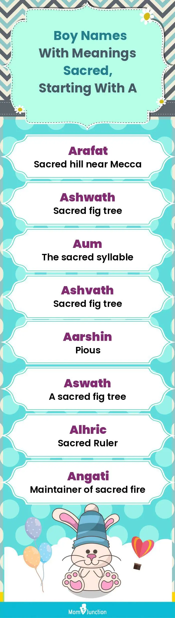  Boy Names with Meanings Sacred, Starting With A(infographic)