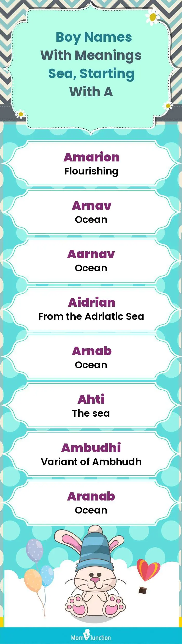  Boy Names with Meanings Sea, Starting With A(infographic)