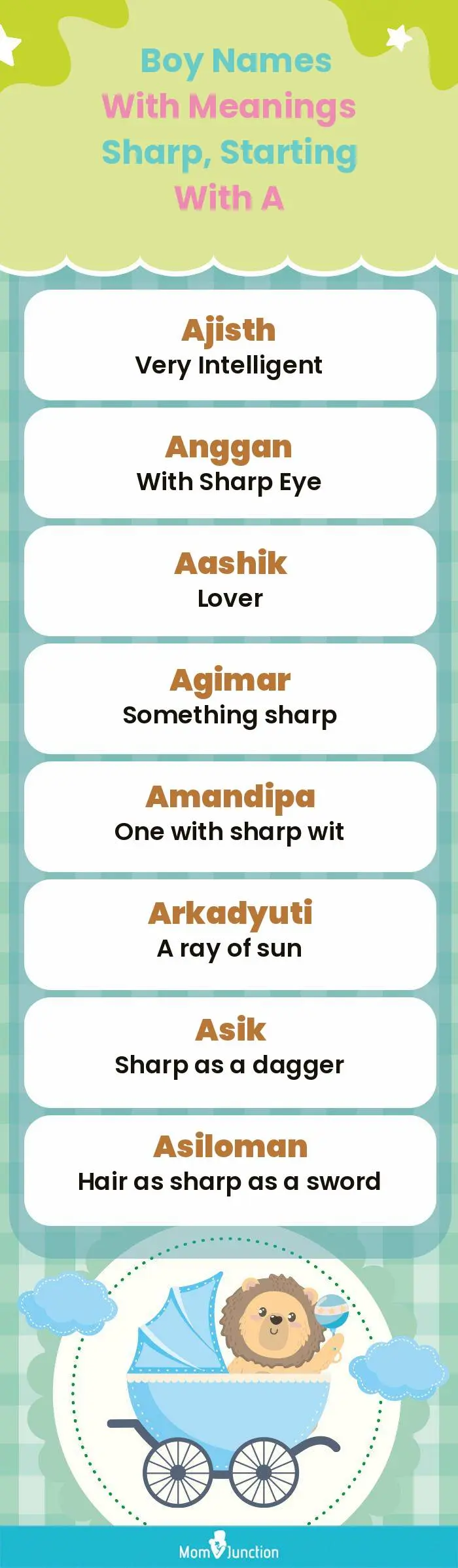  Boy Names with Meanings Sharp, Starting With A(infographic)