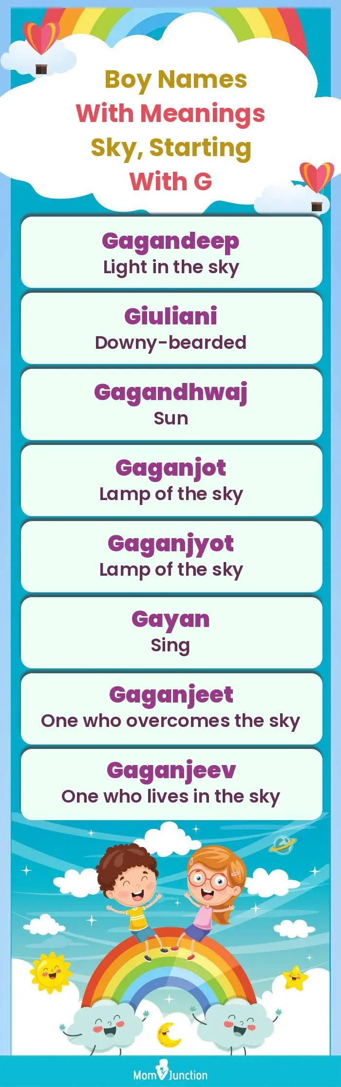  Boy Names with Meanings Sky, Starting With G(infographic)