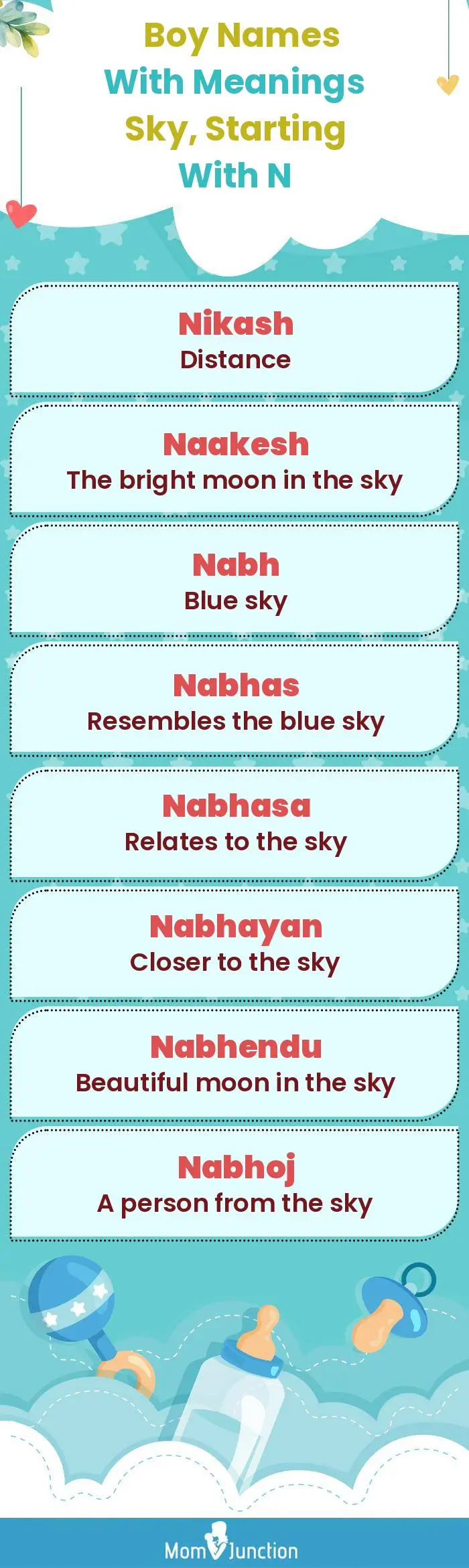  Boy Names with Meanings Sky, Starting With N(infographic)