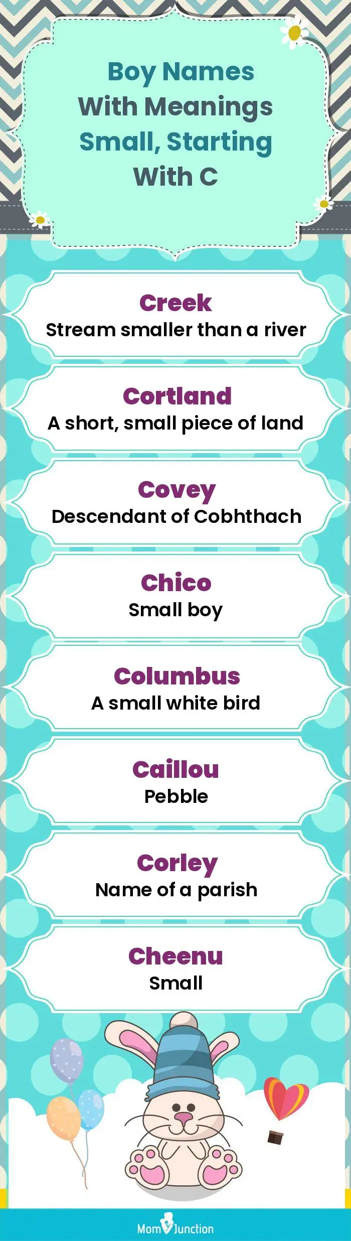  Boy Names with Meanings Small, Starting With C(infographic)