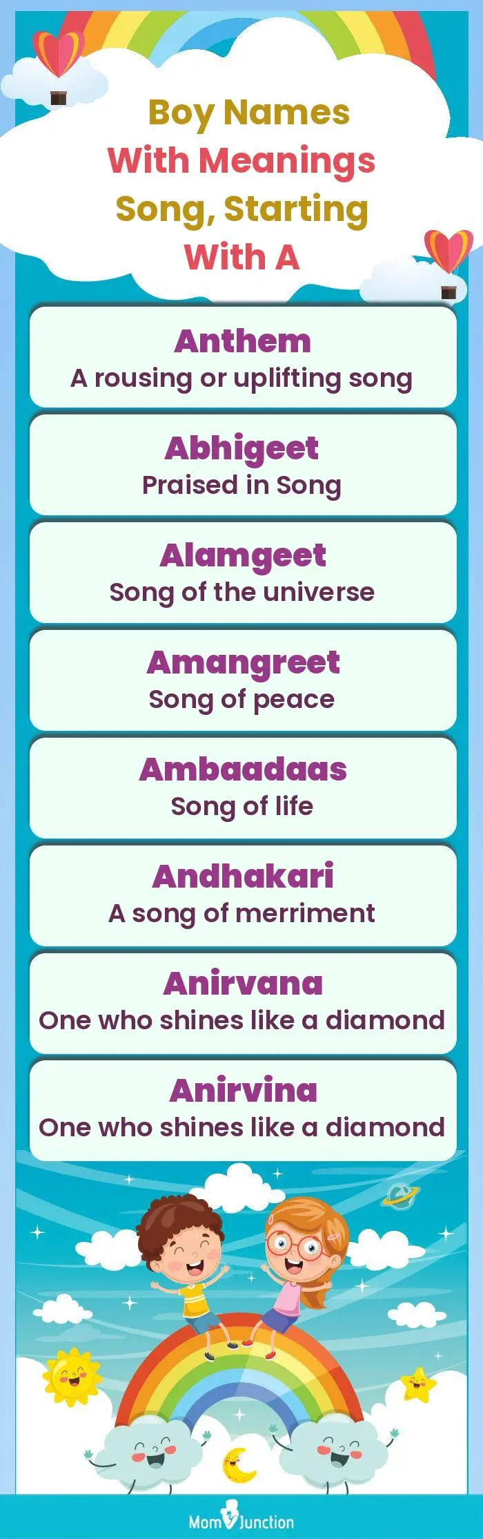  Boy Names with Meanings Song, Starting With A(infographic)