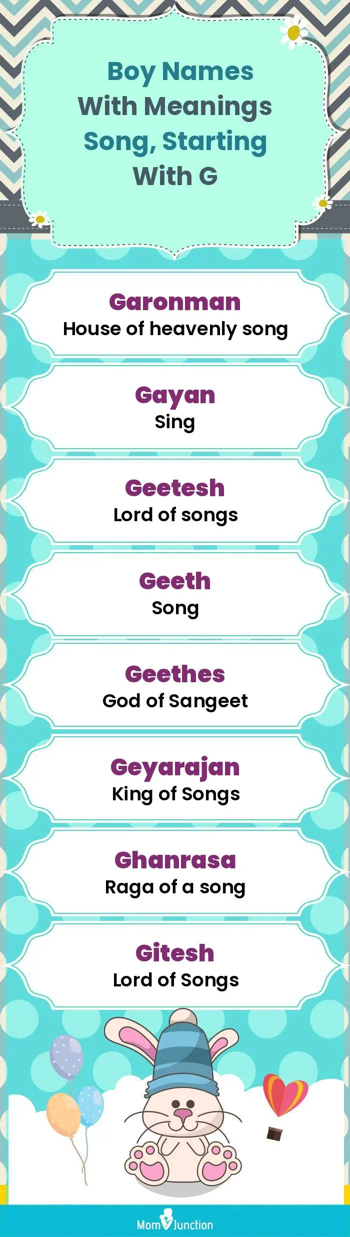  Boy Names with Meanings Song, Starting With G(infographic)