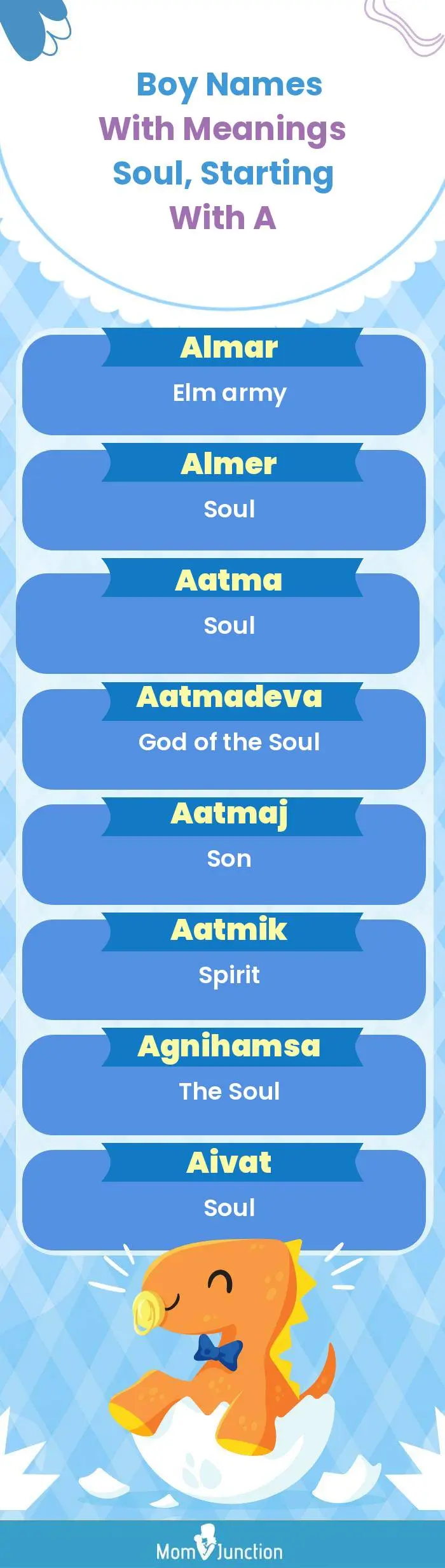  Boy Names with Meanings Soul, Starting With A(infographic)