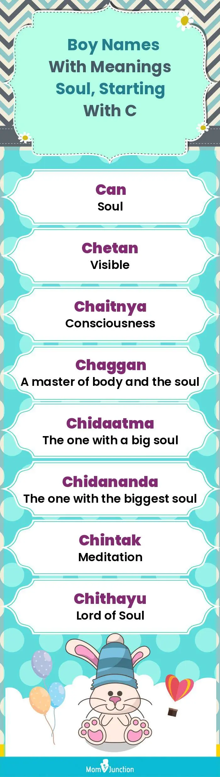  Boy Names with Meanings Soul, Starting With C(infographic)