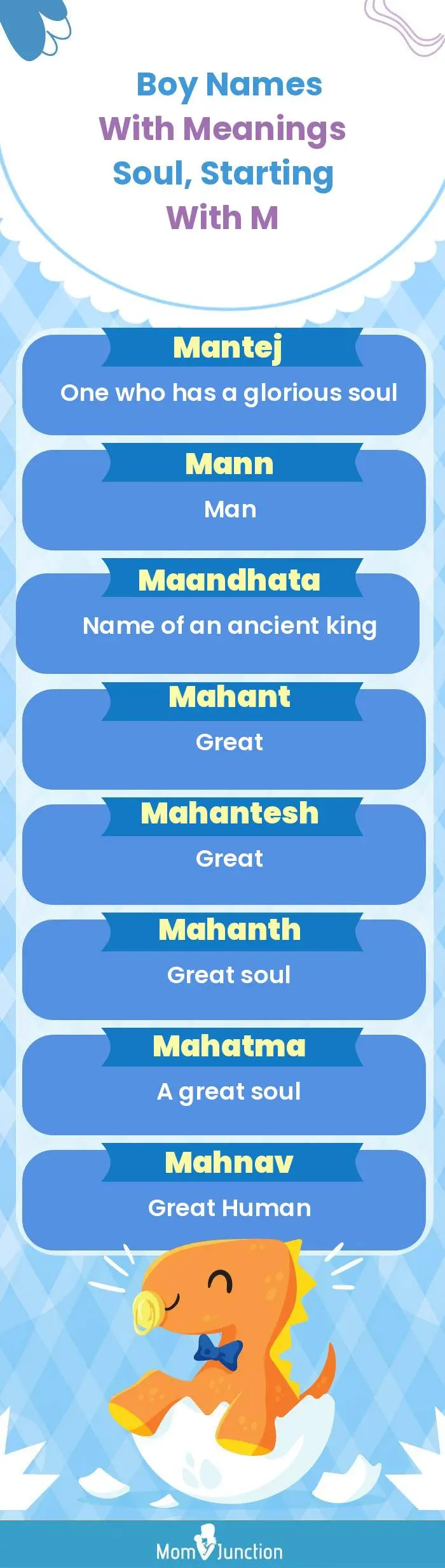  Boy Names with Meanings Soul, Starting With M(infographic)