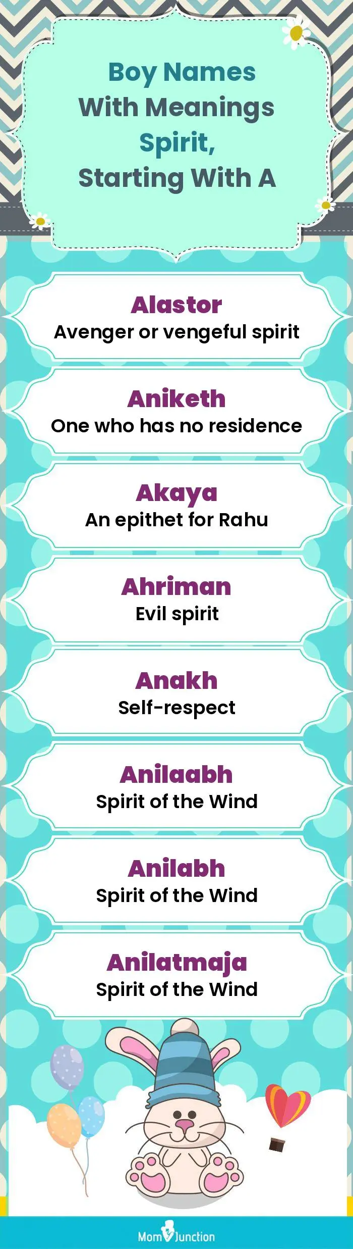  Boy Names with Meanings Spirit, Starting With A(infographic)