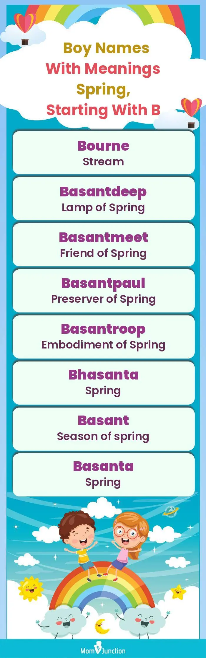  Boy Names with Meanings Spring, Starting With B(infographic)