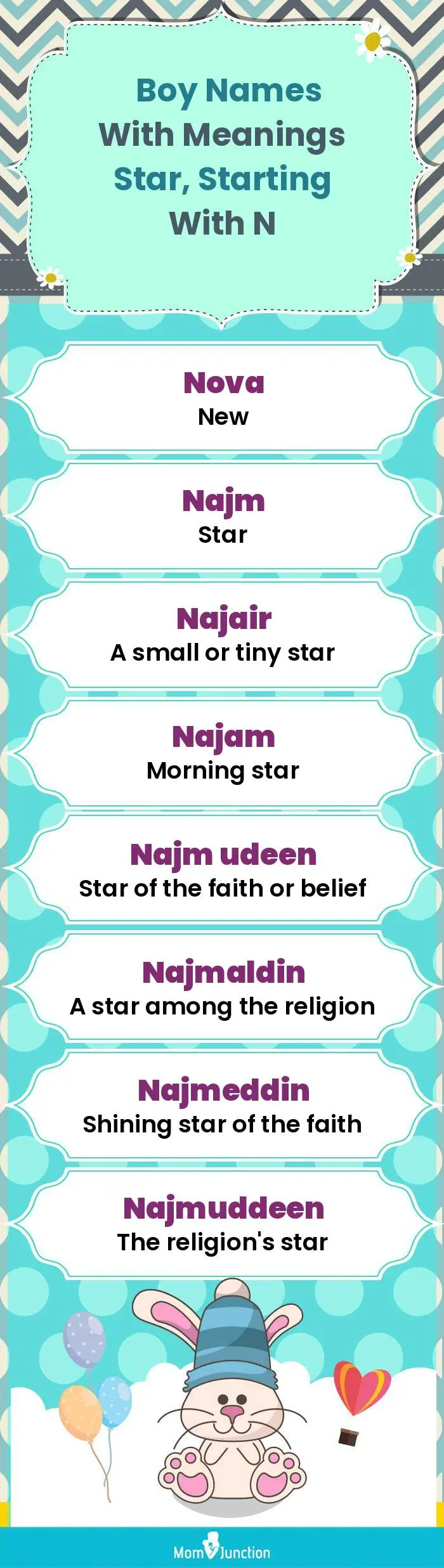  Boy Names with Meanings Star, Starting With N(infographic)