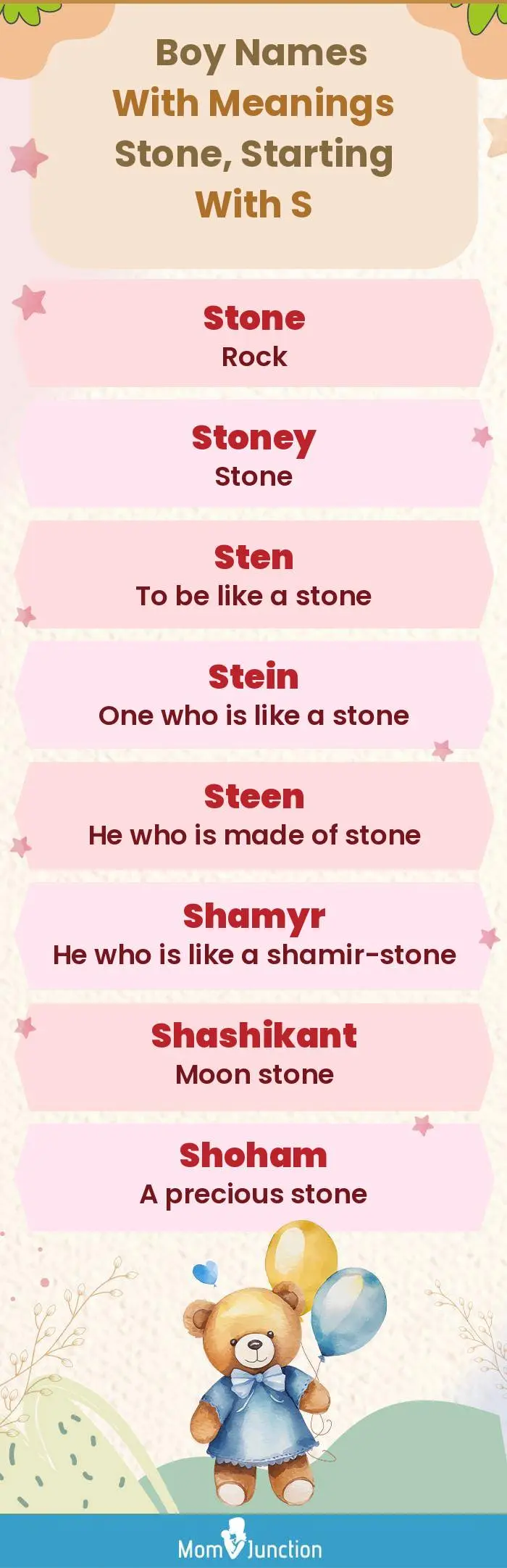  Boy Names with Meanings Stone, Starting With S(infographic)