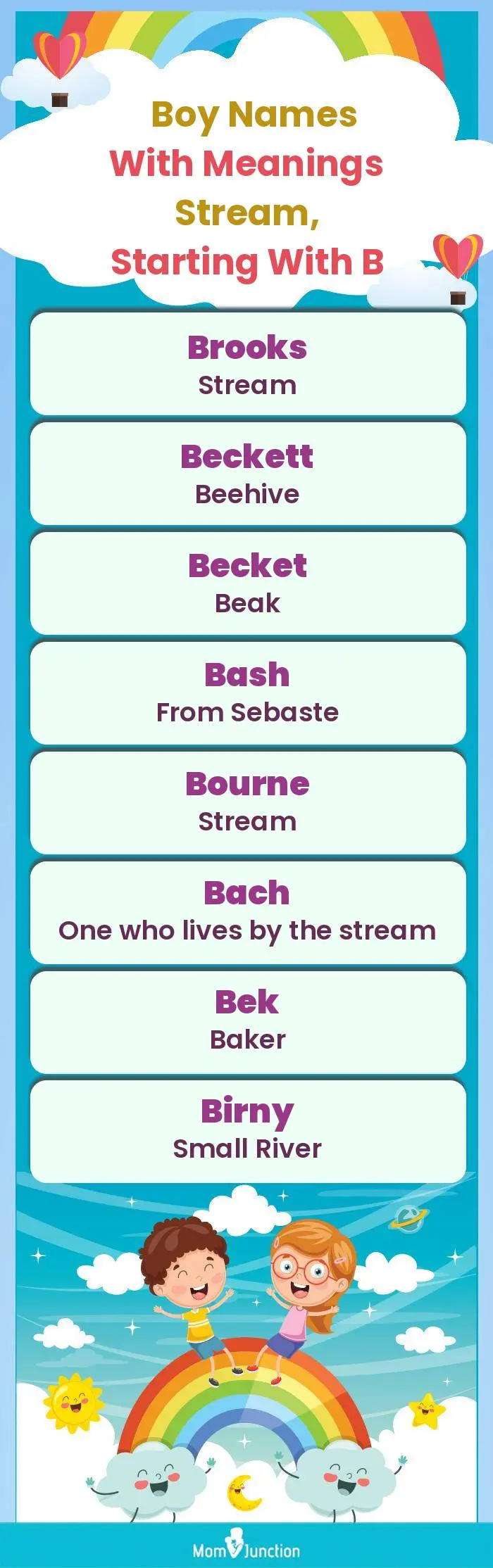  Boy Names with Meanings Stream, Starting With B(infographic)