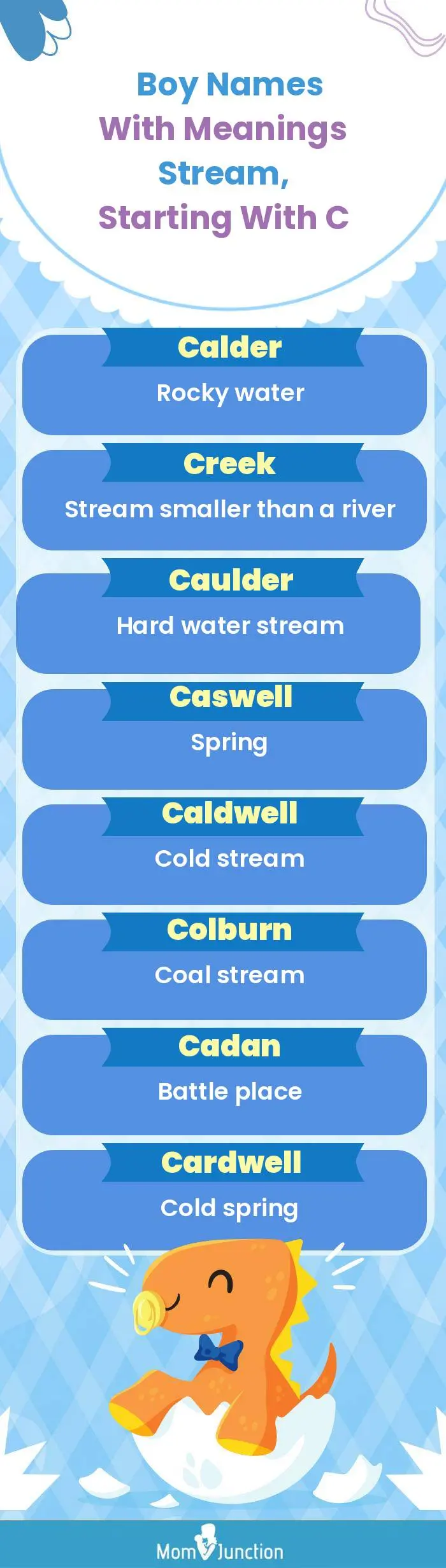  Boy Names with Meanings Stream, Starting With C(infographic)