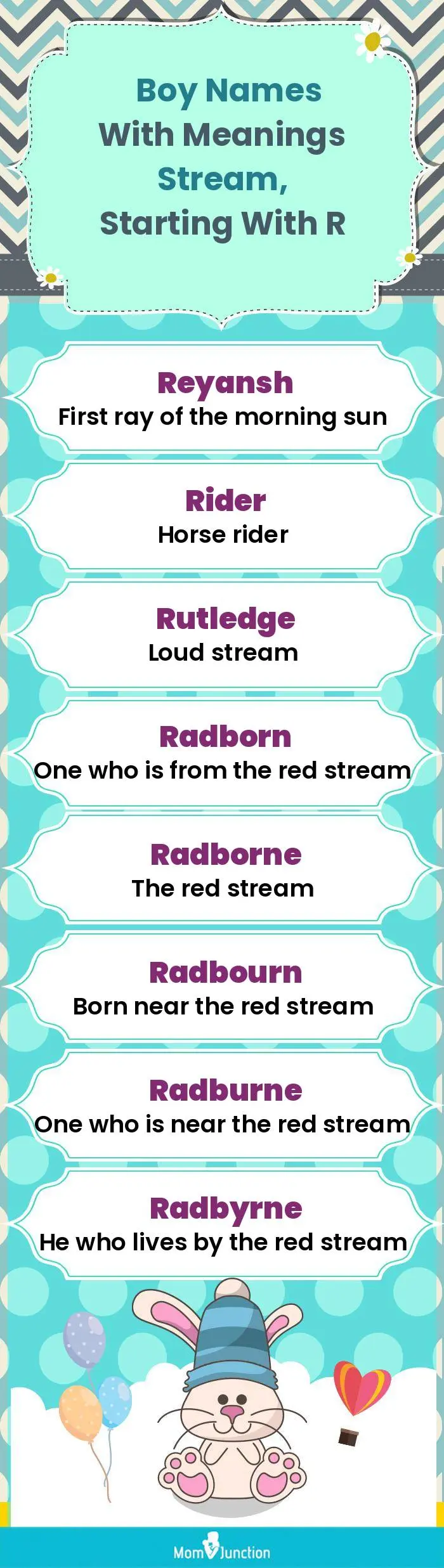  Boy Names with Meanings Stream, Starting With R(infographic)