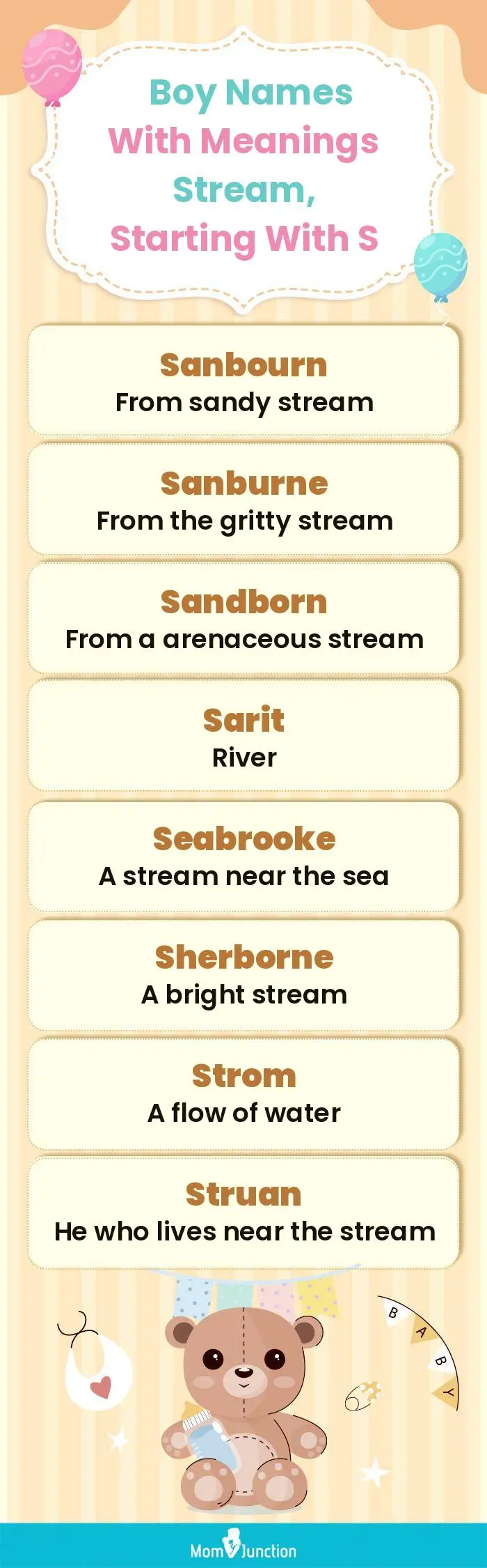  Boy Names with Meanings Stream, Starting With S(infographic)