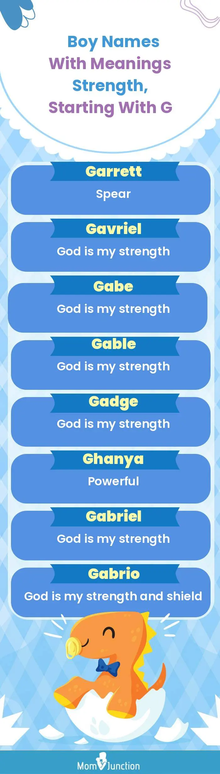  Boy Names with Meanings Strength, Starting With G(infographic)