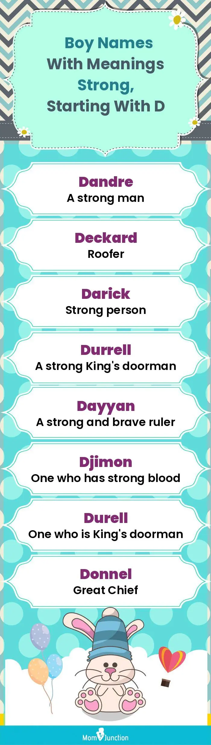  Boy Names with Meanings Strong, Starting With D(infographic)