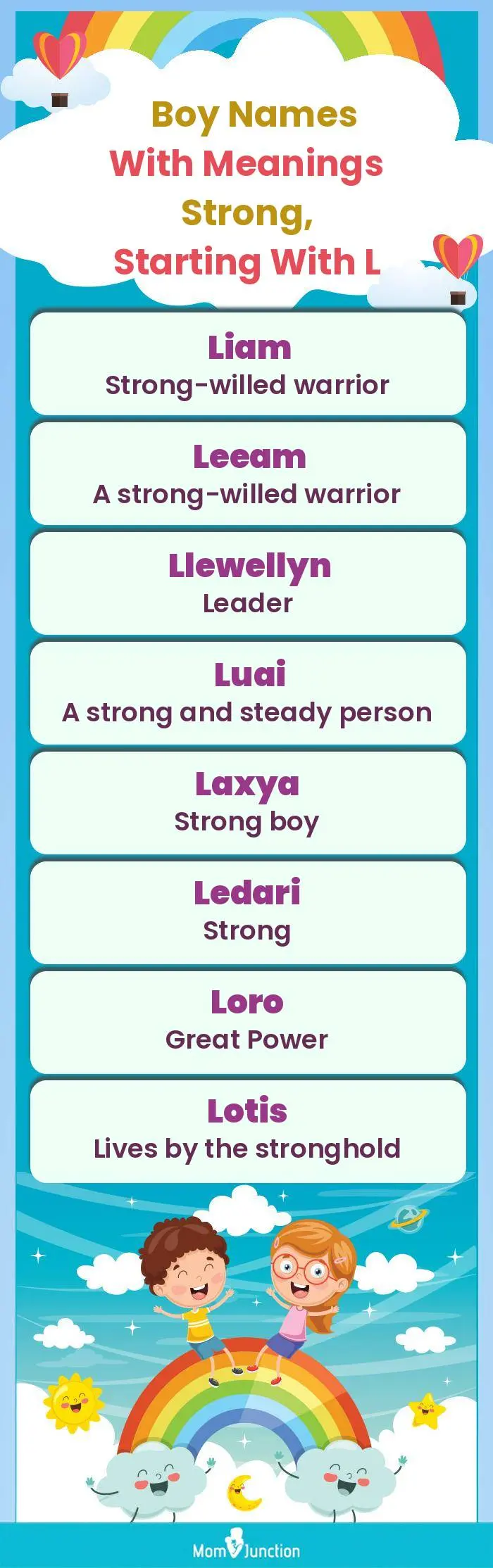  Boy Names with Meanings Strong, Starting With L(infographic)