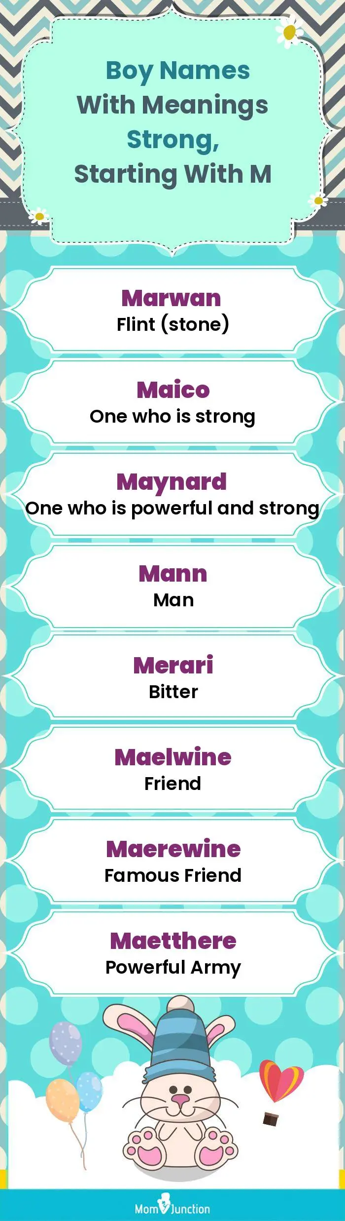  Boy Names with Meanings Strong, Starting With M(infographic)