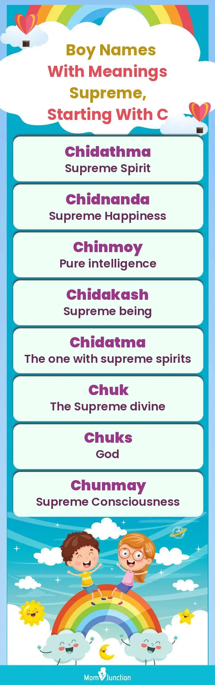  Boy Names with Meanings Supreme, Starting With C(infographic)