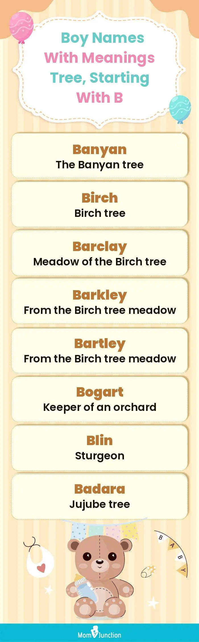  Boy Names with Meanings Tree, Starting With B(infographic)