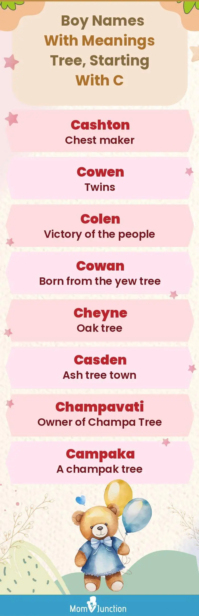  Boy Names with Meanings Tree, Starting With C(infographic)