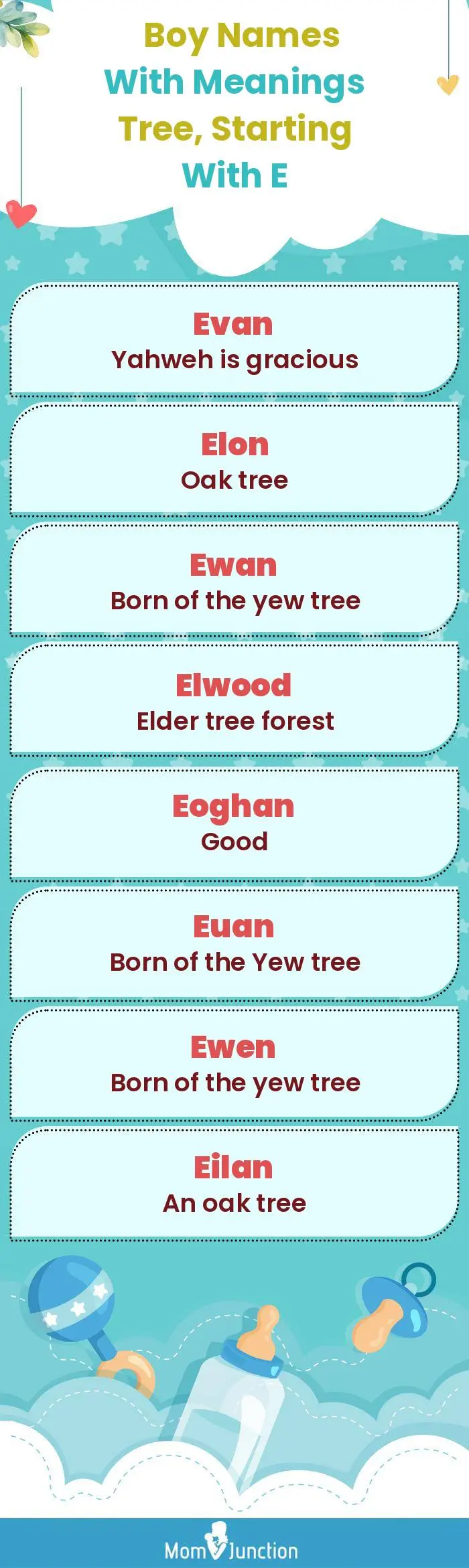  Boy Names with Meanings Tree, Starting With E(infographic)