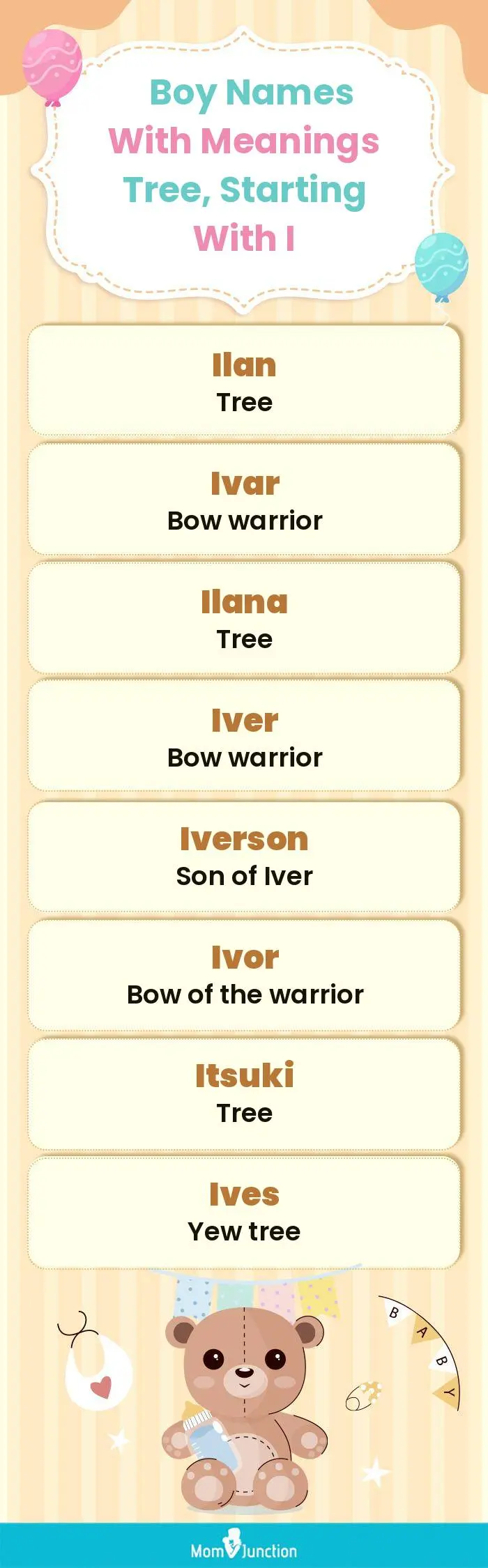  Boy Names with Meanings Tree, Starting With I(infographic)