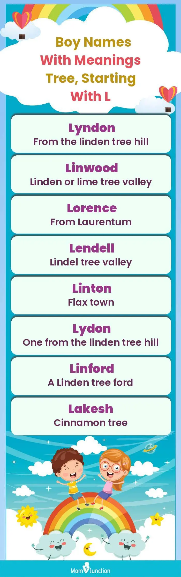  Boy Names with Meanings Tree, Starting With L(infographic)