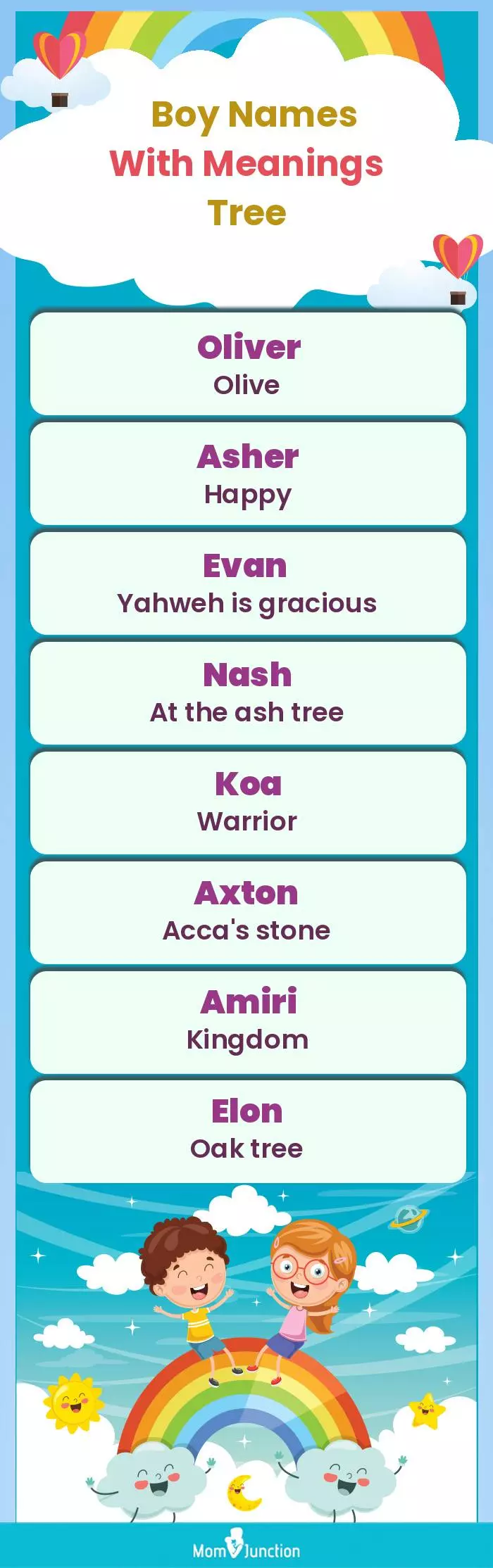  Boy Names with Meanings Tree(infographic)