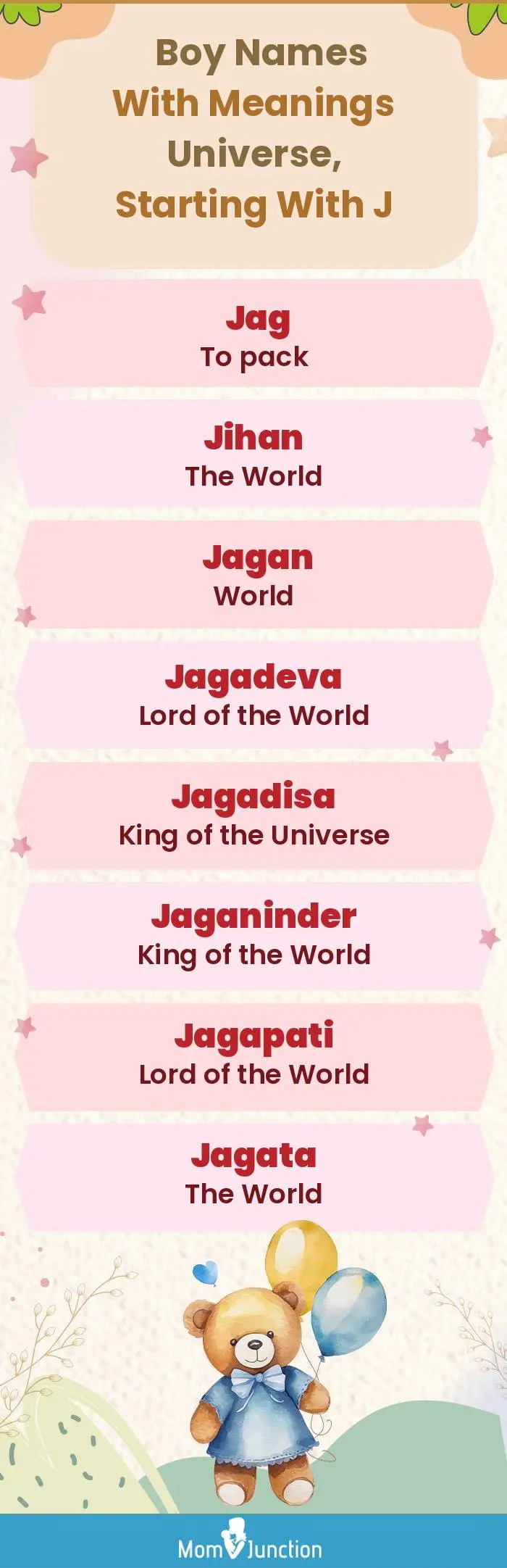  Boy Names with Meanings Universe, Starting With J(infographic)