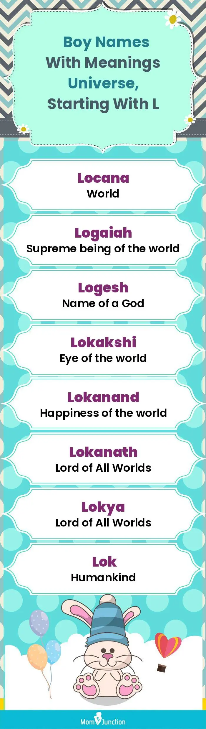  Boy Names with Meanings Universe, Starting With L(infographic)