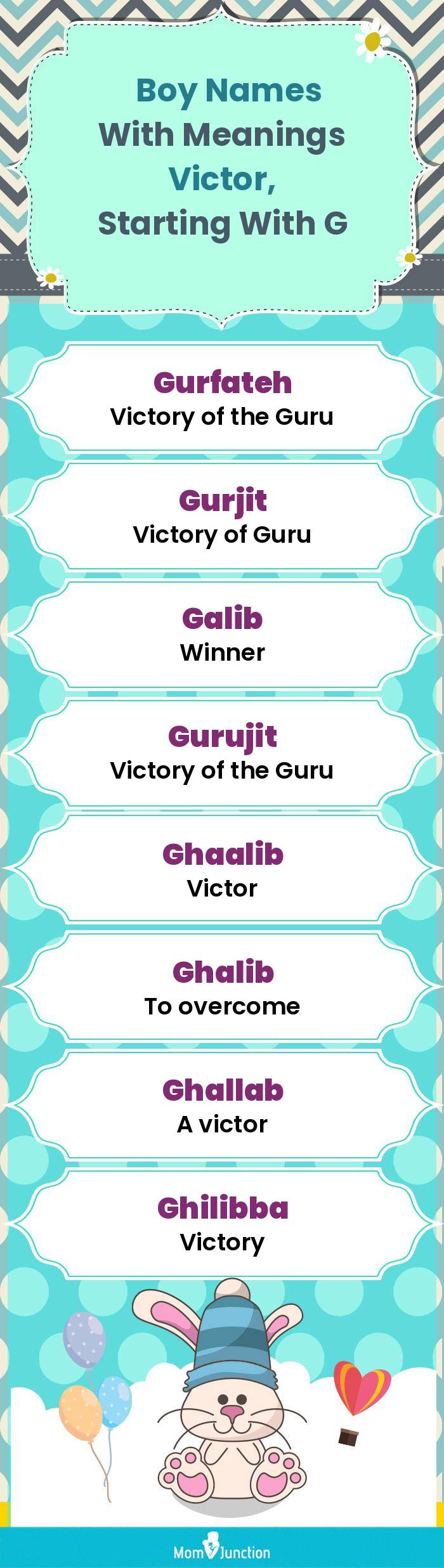  Boy Names with Meanings Victor, Starting With G(infographic)