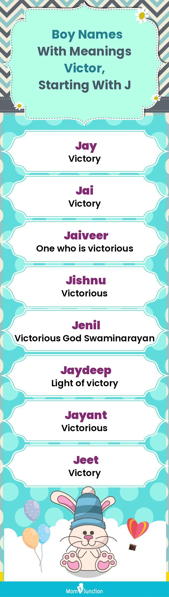  Boy Names with Meanings Victor, Starting With J(infographic)