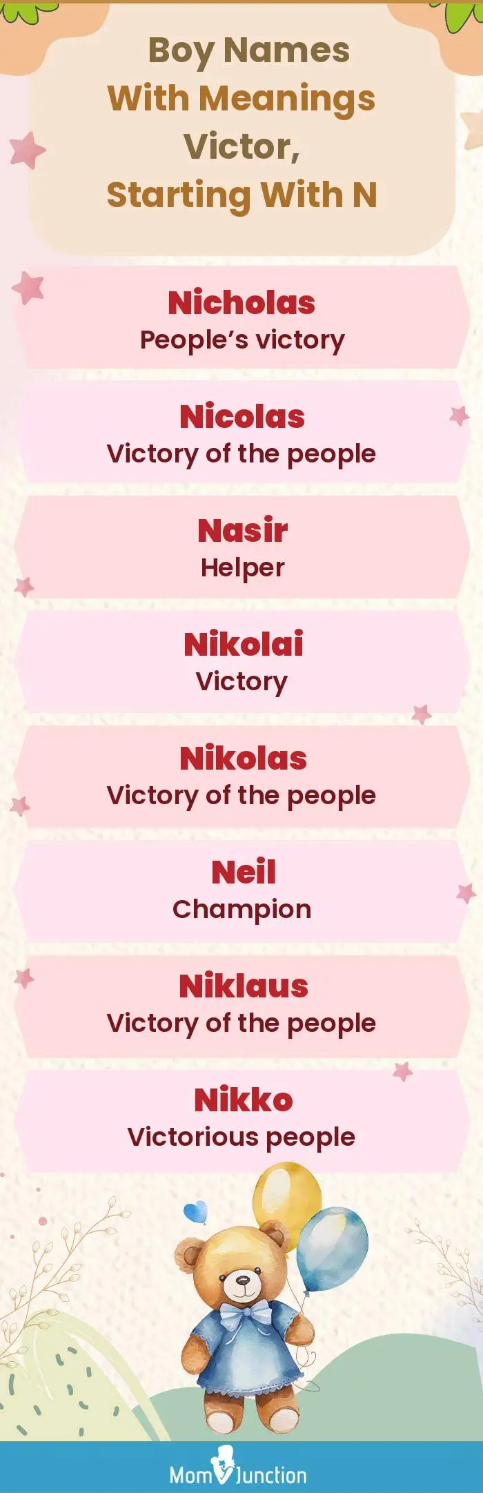  Boy Names with Meanings Victor, Starting With N(infographic)