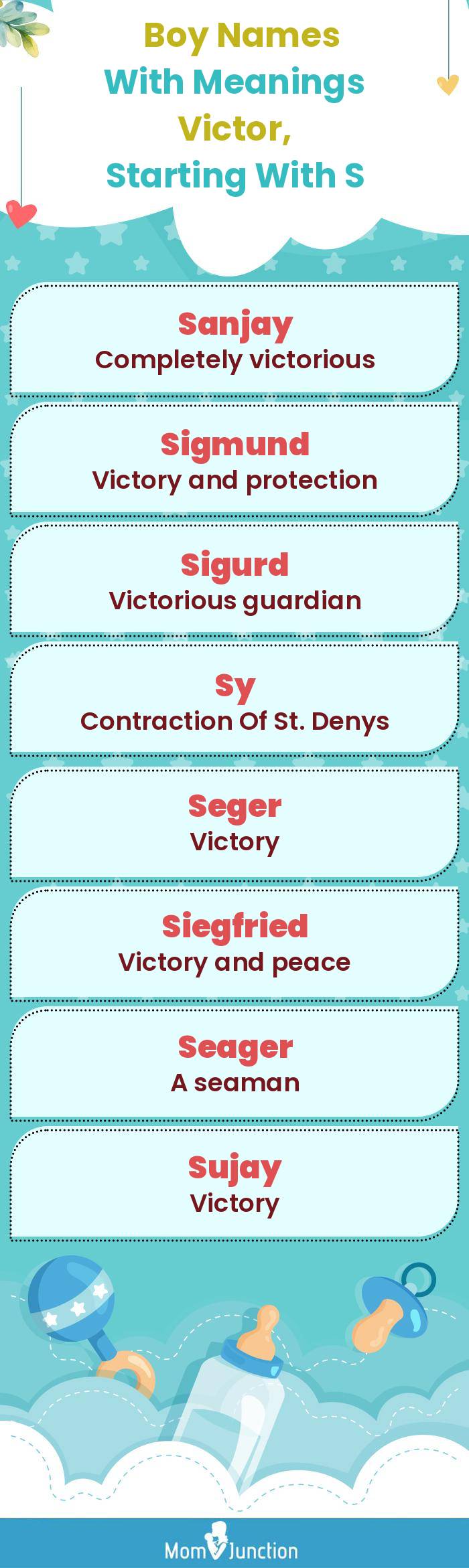  Boy Names with Meanings Victor, Starting With S(infographic)