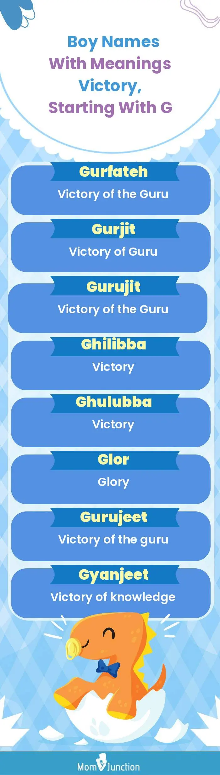  Boy Names with Meanings Victory, Starting With G(infographic)