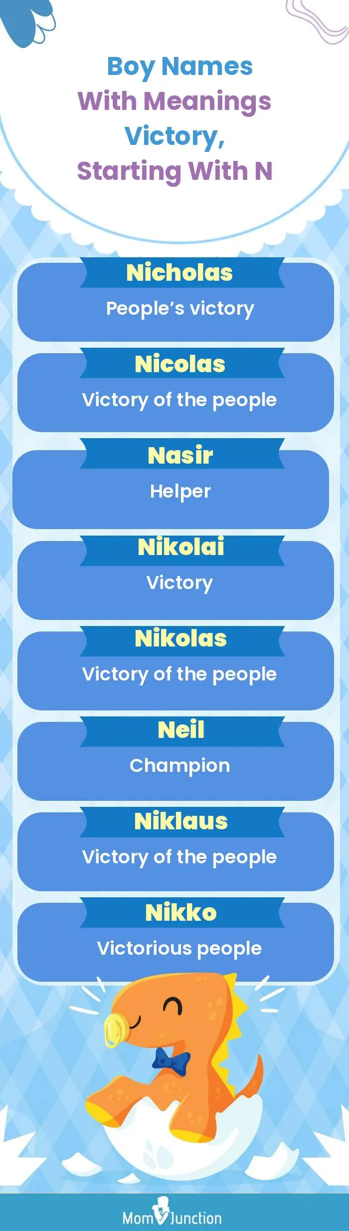  Boy Names with Meanings Victory, Starting With N(infographic)