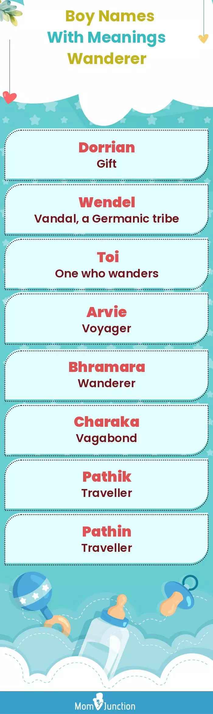  Boy Names with Meanings Wanderer(infographic)