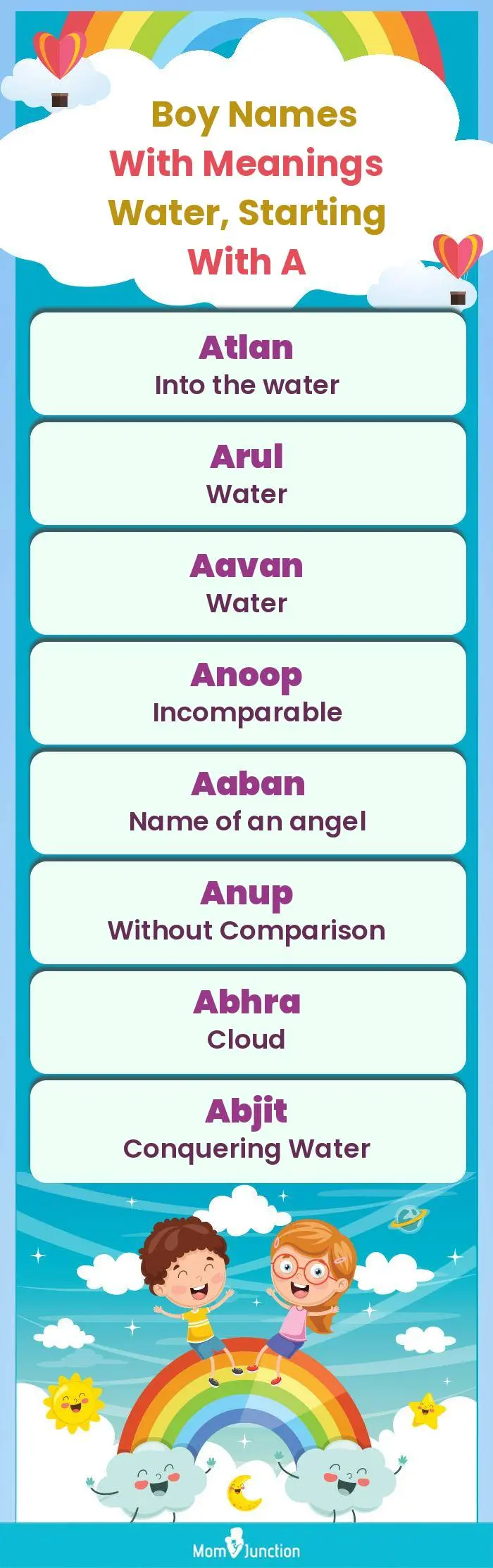  Boy Names with Meanings Water, Starting With A(infographic)