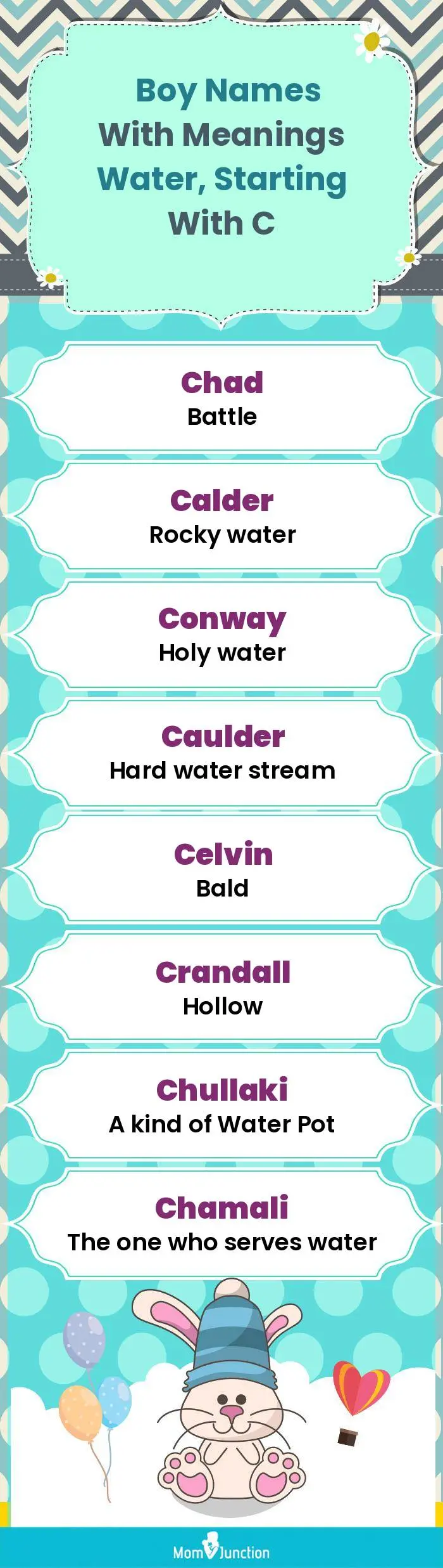  Boy Names with Meanings Water, Starting With C(infographic)