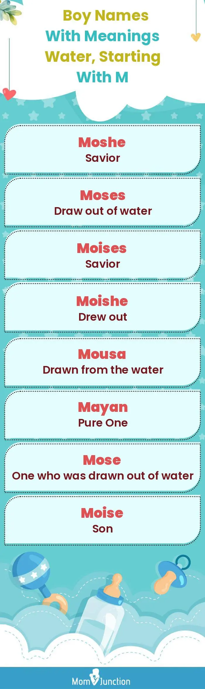  Boy Names with Meanings Water, Starting With M(infographic)