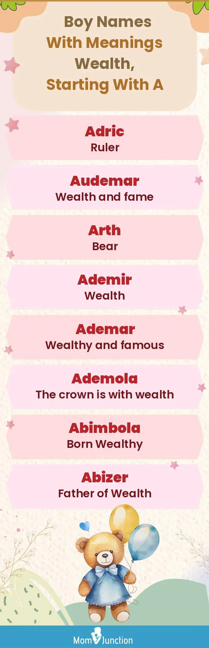  Boy Names with Meanings Wealth, Starting With A(infographic)