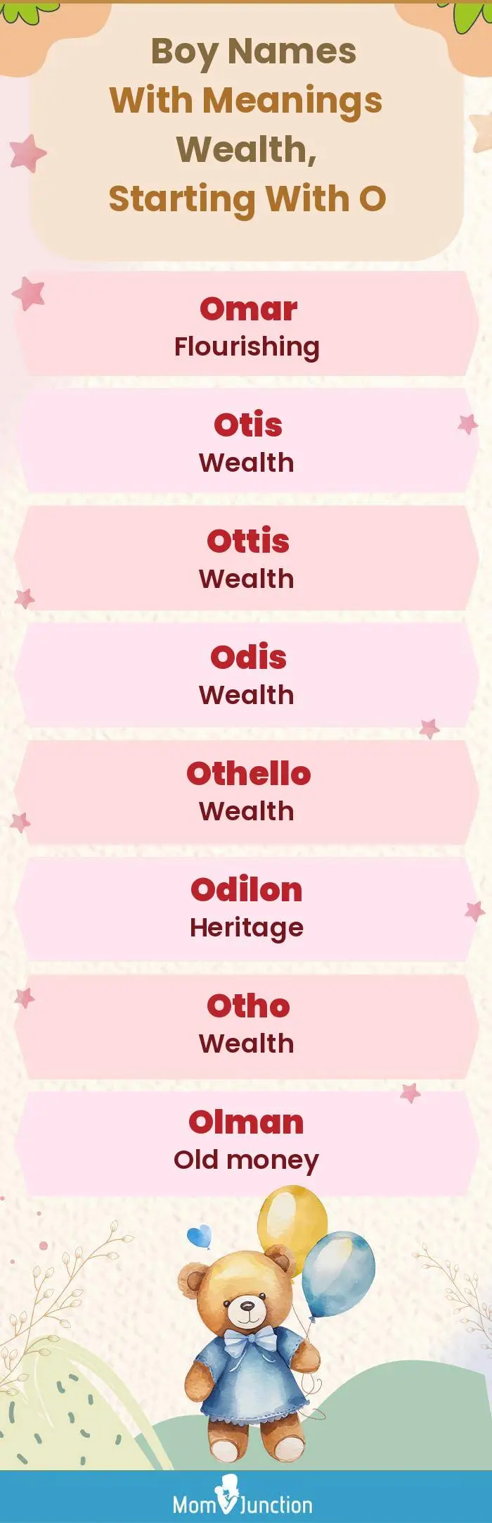  Boy Names with Meanings Wealth, Starting With O(infographic)