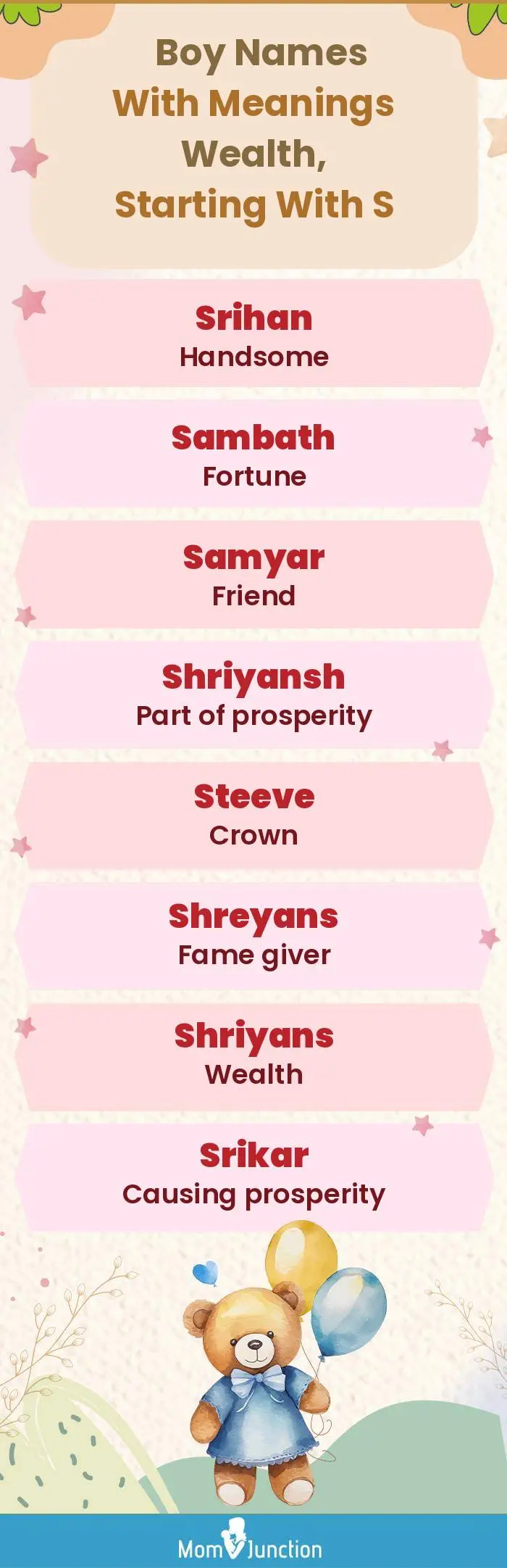  Boy Names with Meanings Wealth, Starting With S(infographic)