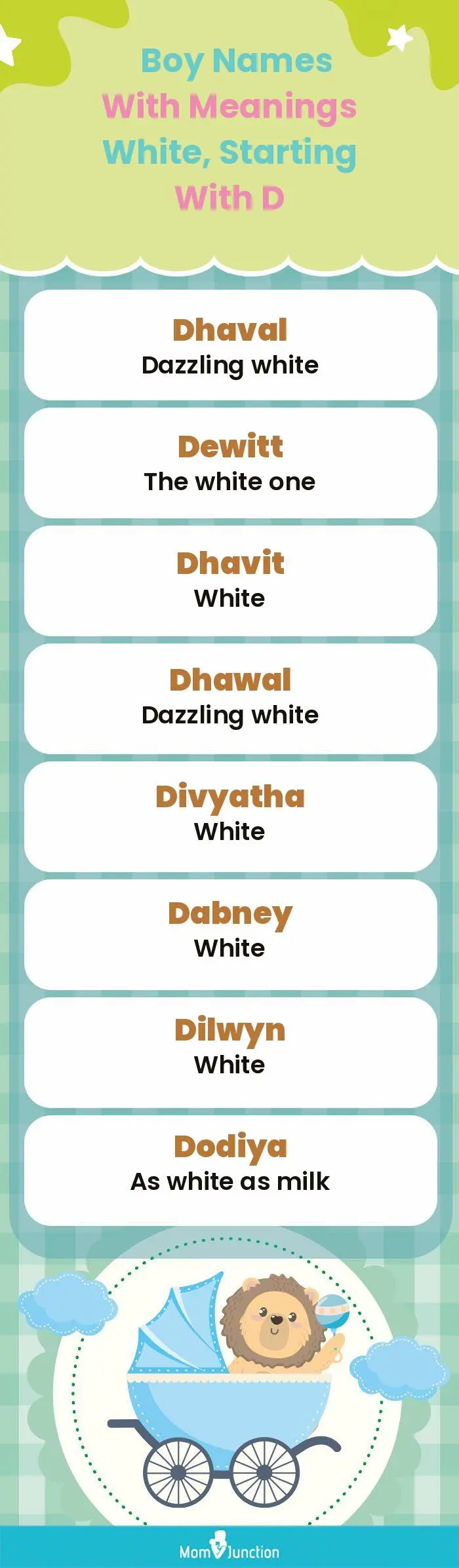  Boy Names with Meanings White, Starting With D(infographic)